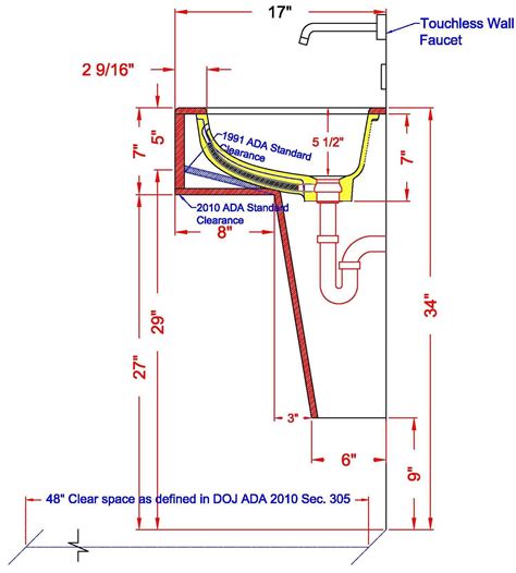 surface mount under sink code